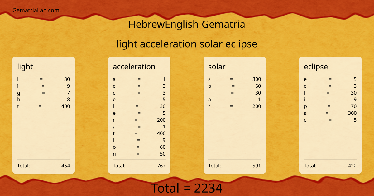 light acceleration solar eclipse in hebrewEnglish Gematria